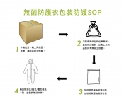無菌防護衣包裝